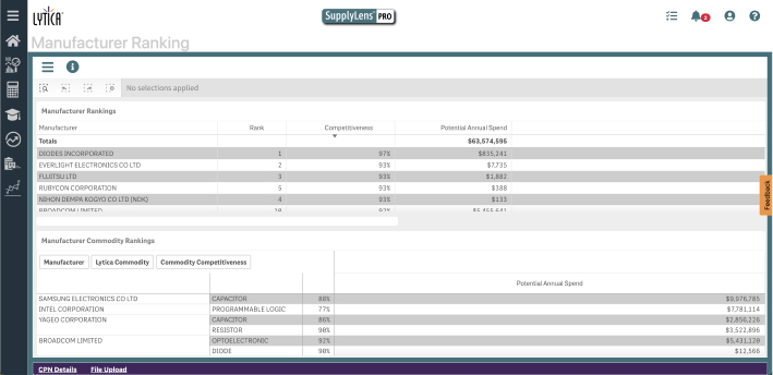 Supplier Management