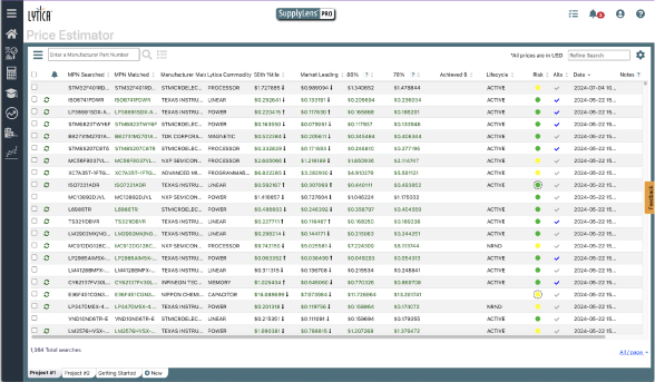 Price Validation