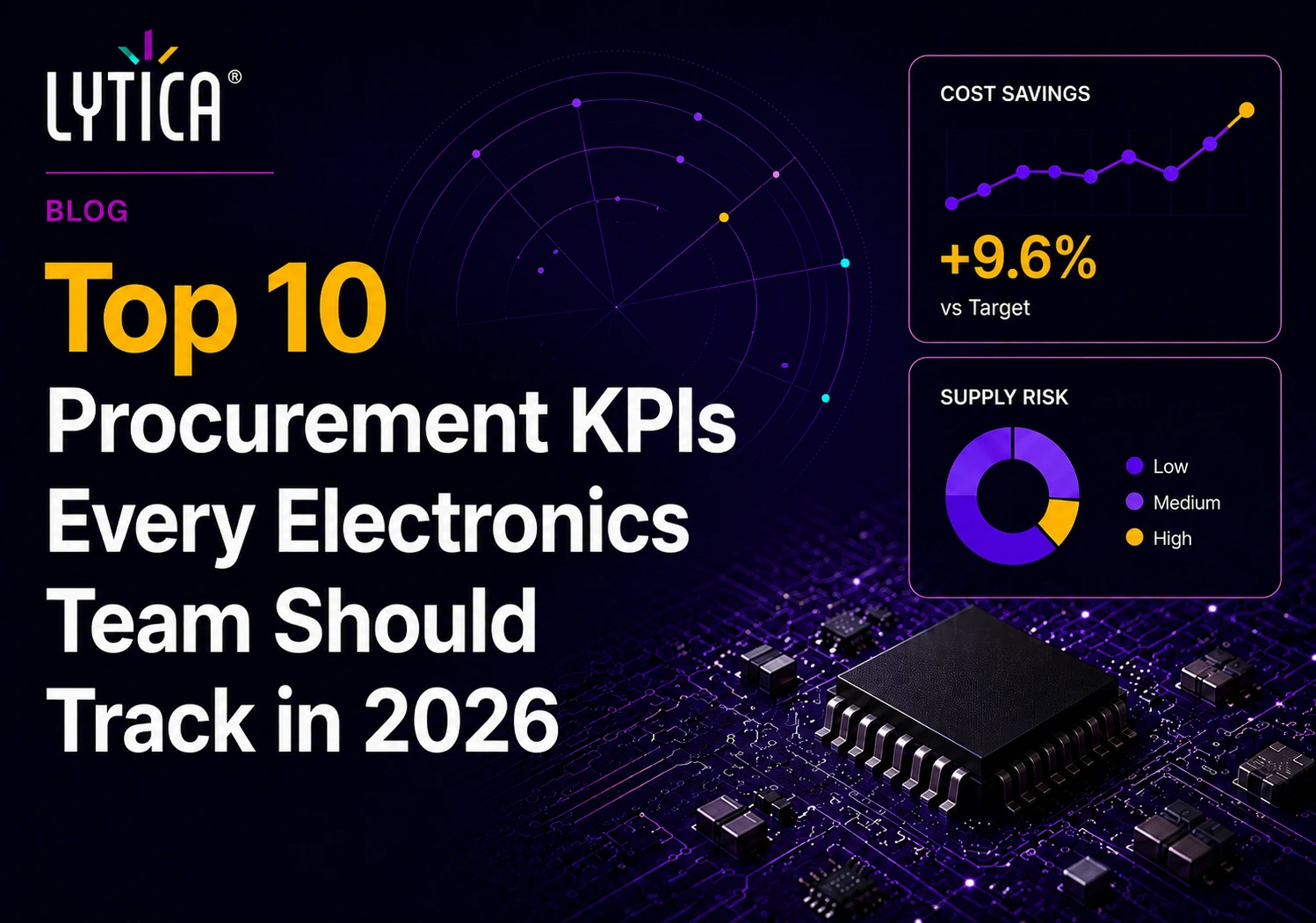 top 10 procurement kpi