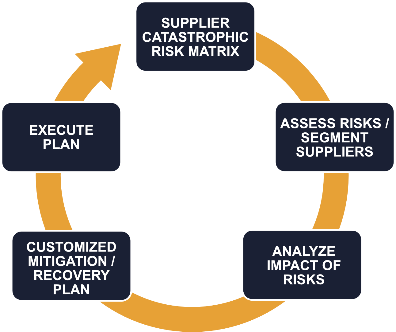 Catastrophic Risk Prevention - Lytica