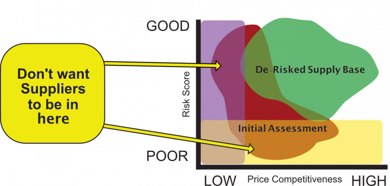 Supplier Risk