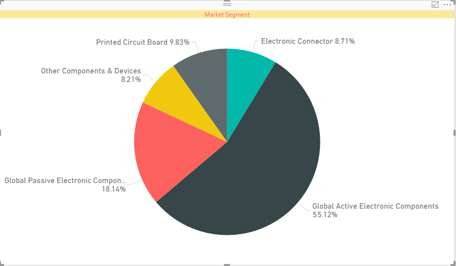 Is Amazon the next big thing in the electronic components industry